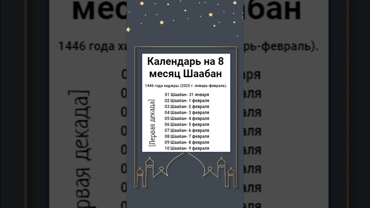 Календарь на 8 месяц Шаабан 1446 года хиджры. (2025 г. январь-февраль). [Первая декада]