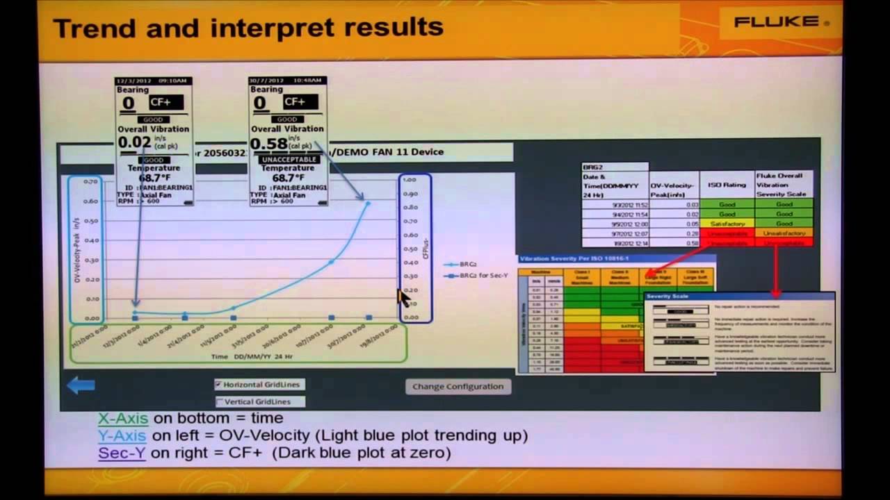 Understanding Vibration Screening with Fluke 805: How to Trend and Intepret Results