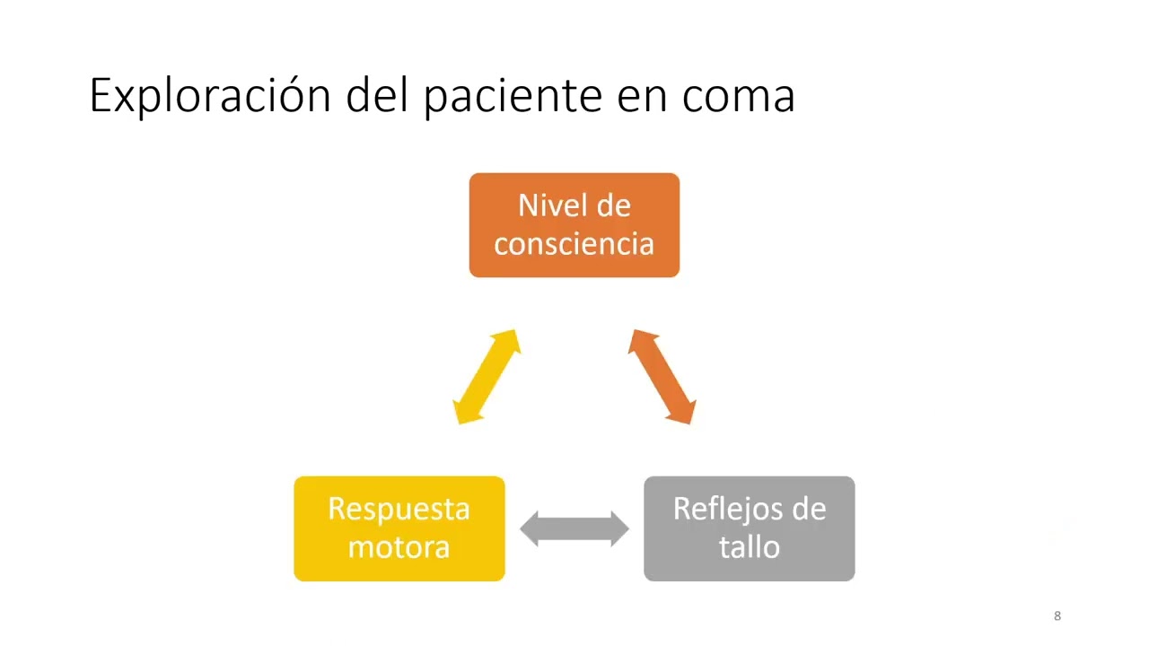 Alteración del estado de consciencia