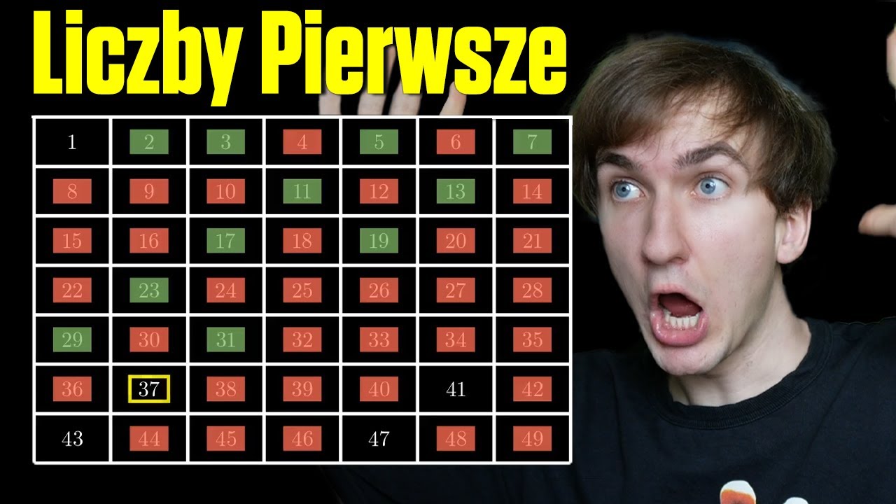 jak sprawdzić czy liczba jest pierwsza? Sito Eratostenesa i Liczby Pierwsze