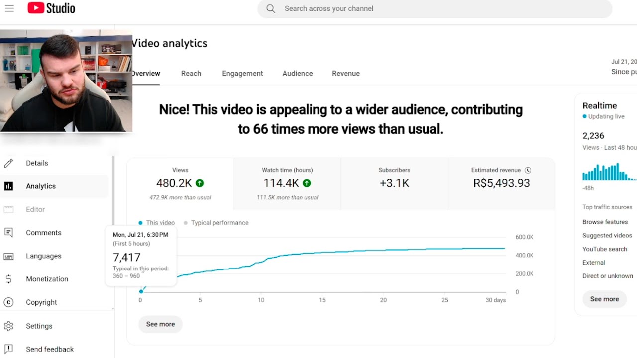 1 MILHÃO de VISUALIZAÇÕES EM 5 DIAS -  Como fazer vídeos virais PARA CANAL DARK sendo iniciante