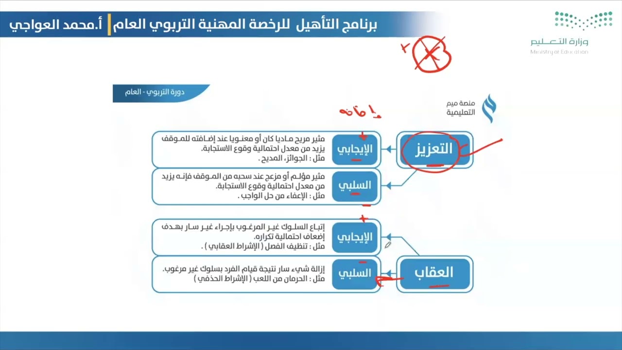 أسئلة وموضوعات أساسية في اختبار الرخصة التربوي