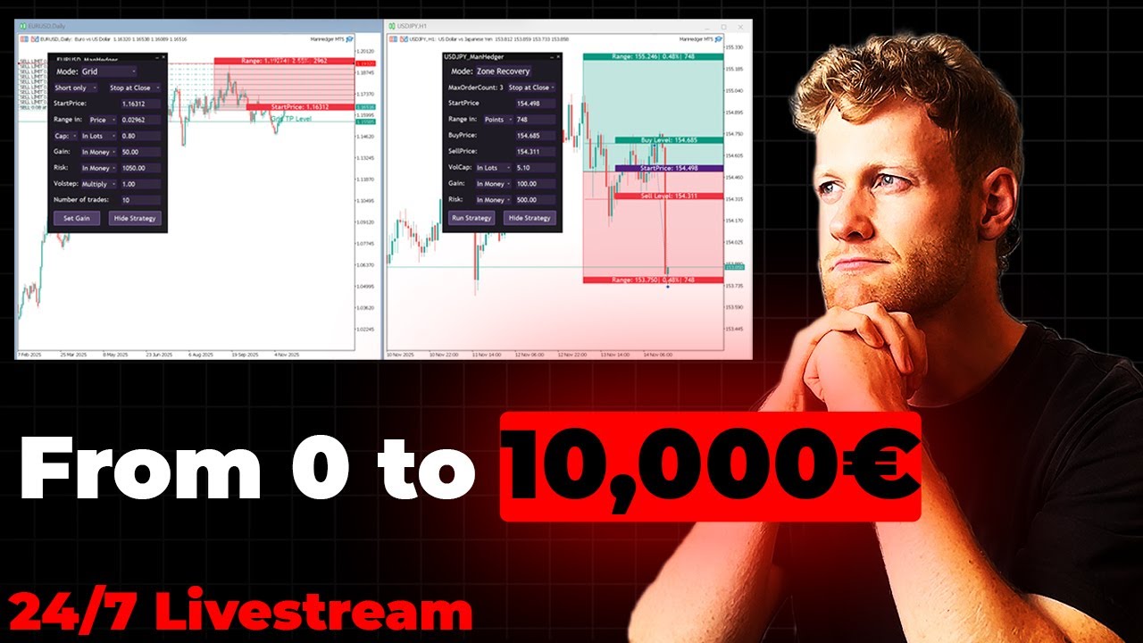 This Stream ends when I doubled (or lost) my Account (10,000 Euro)