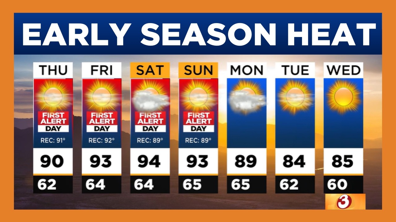 Record heat days ahead across Phoenix-area
