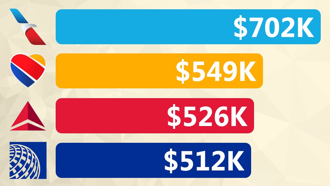 Why Are Pilots Paid So Much?