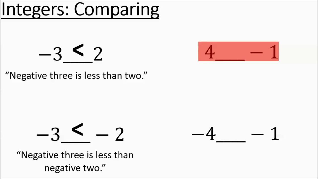Integers: Comparing and Absolute Value