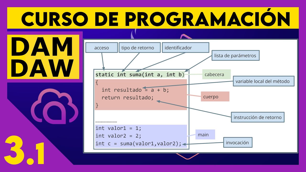 M&eacute;todos en JAVA ☕ DAM - DAW