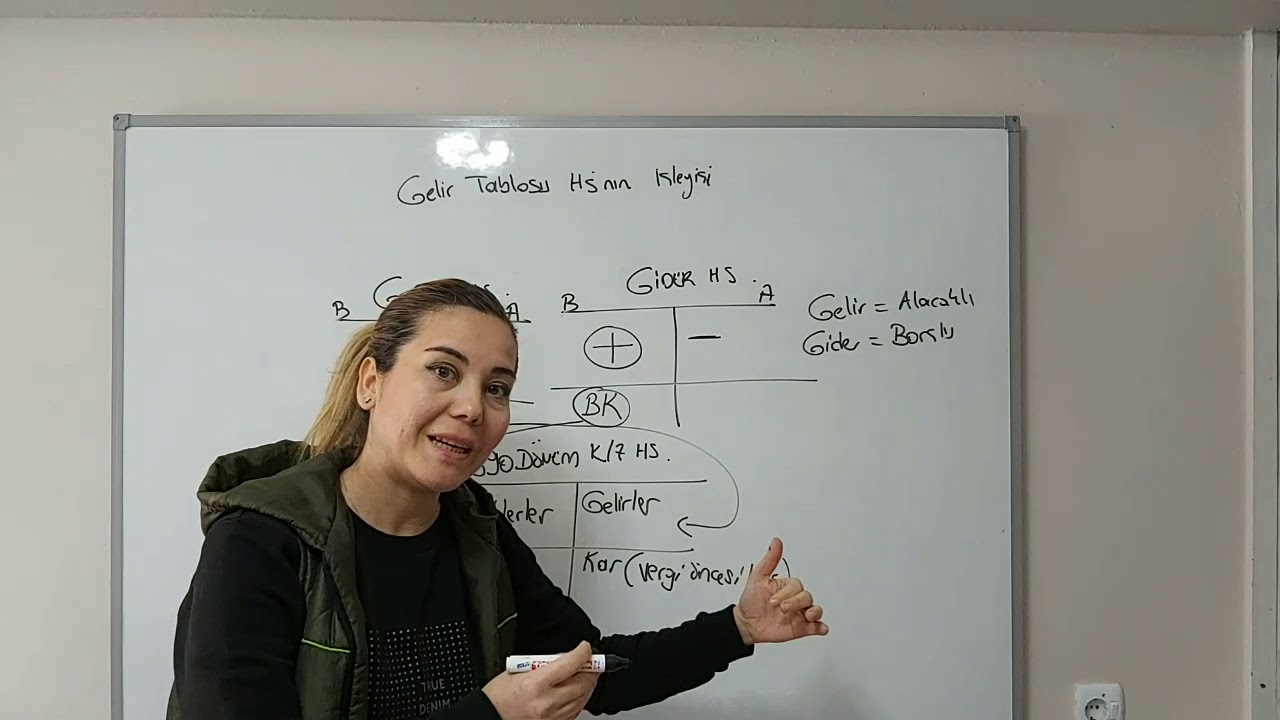 Gelir tablosu hesaplarının işleyişi