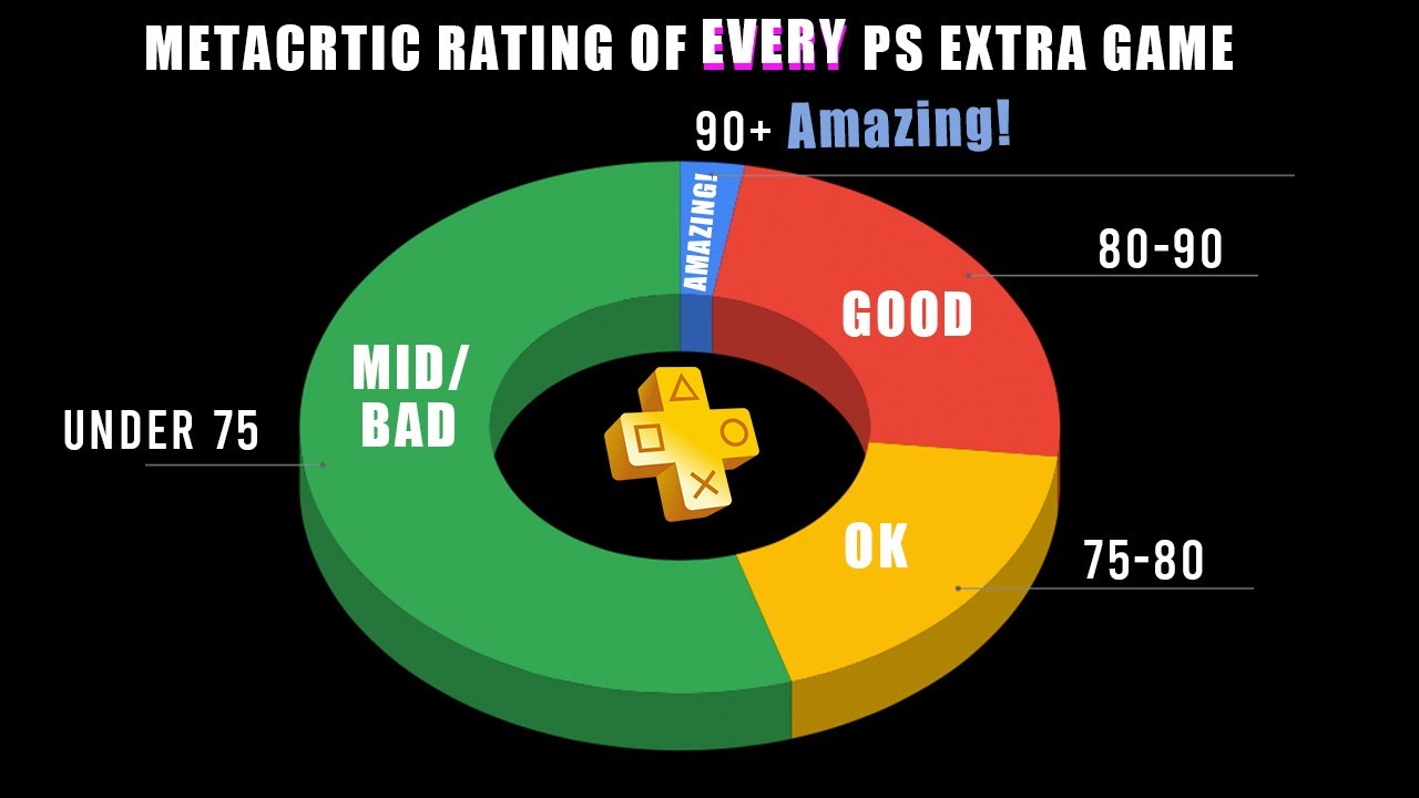 EVERY GOOD GAME on Playstation Plus 2024