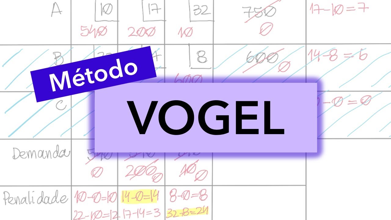 Resolvendo o problema do transporte pelo MÉTODO DE APROXIMAÇÃO DE VOGEL