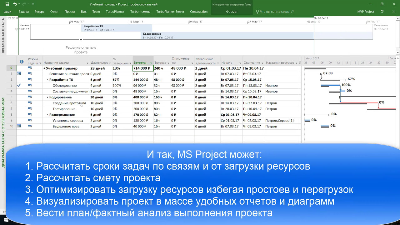 Зачем нужен Microsoft Project ?