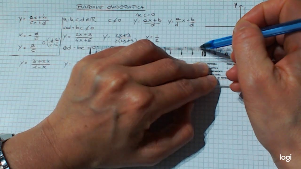 funzione omografica
