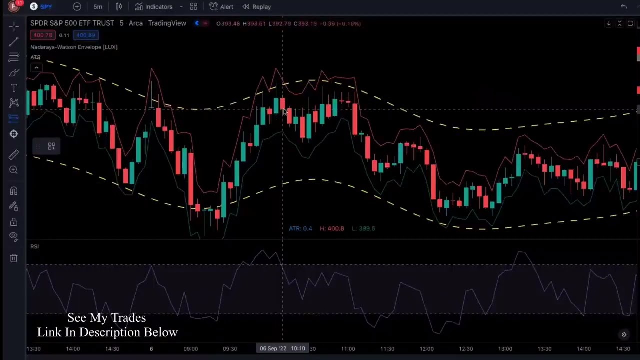 Crypto Indicator Alerts App - Binance Pump Monitor