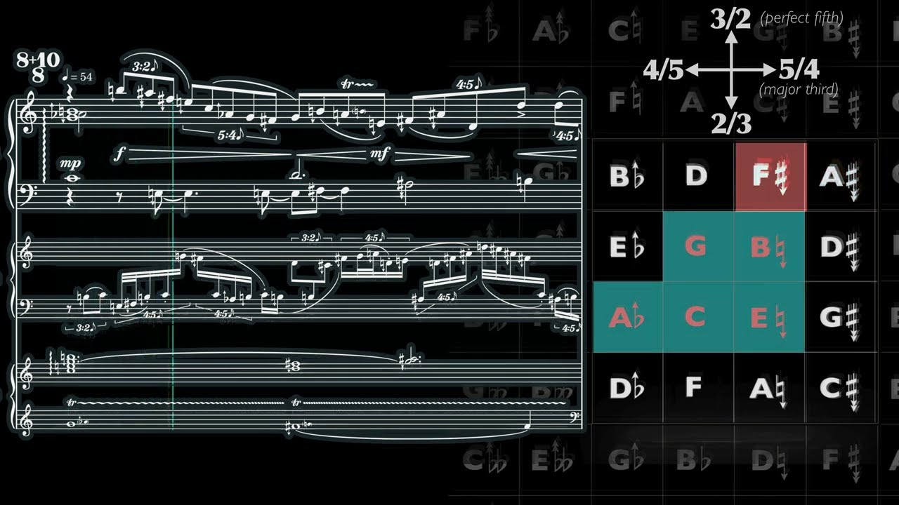 A Microtonal Song for a Speculative Trio in 5-Limit Just Intonation