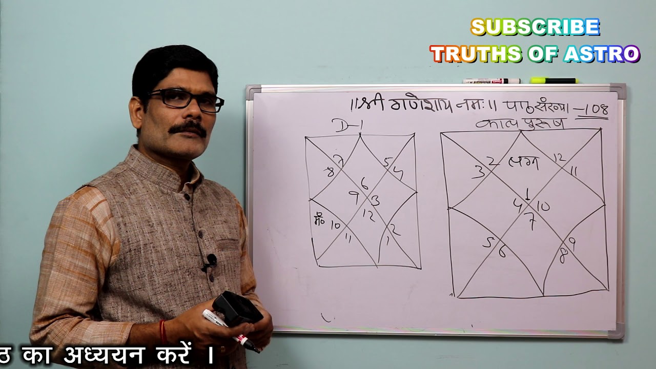 Falit Jyotish Path No. 108, How to learn about kalpurush in astrology