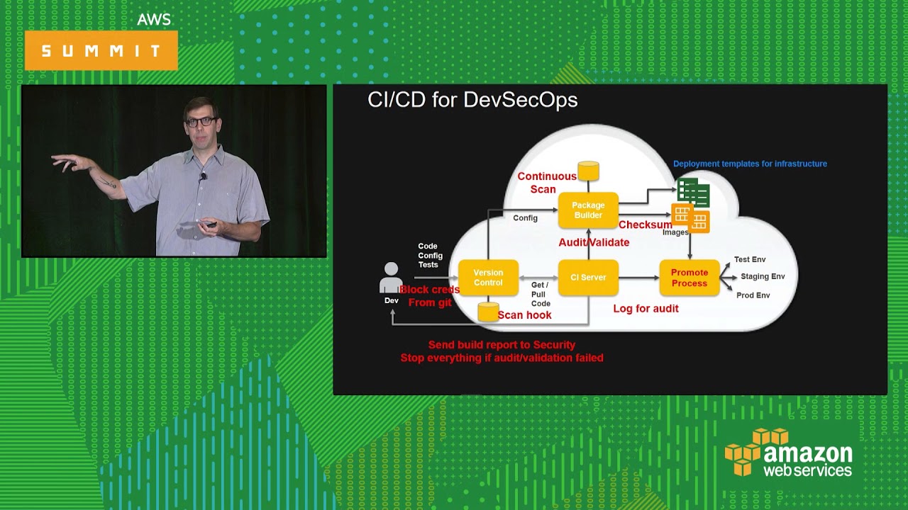 Automating Security in Cloud Workloads with DevSecOps [SEC303]
