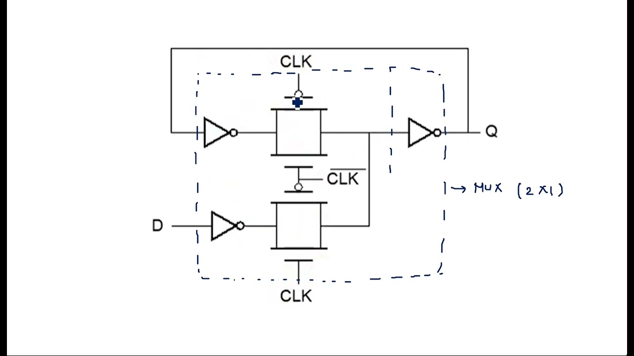 Защёлки на основе мультиплексора | Master-Slave | VLSI | Lec-99