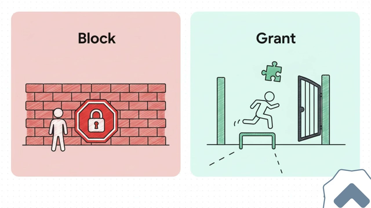 How Conditional Access Evaluates Every Sign-In (Behind the Logic) &mdash; Progress, Actually