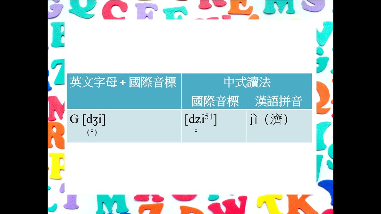 英文字母的京味讀法