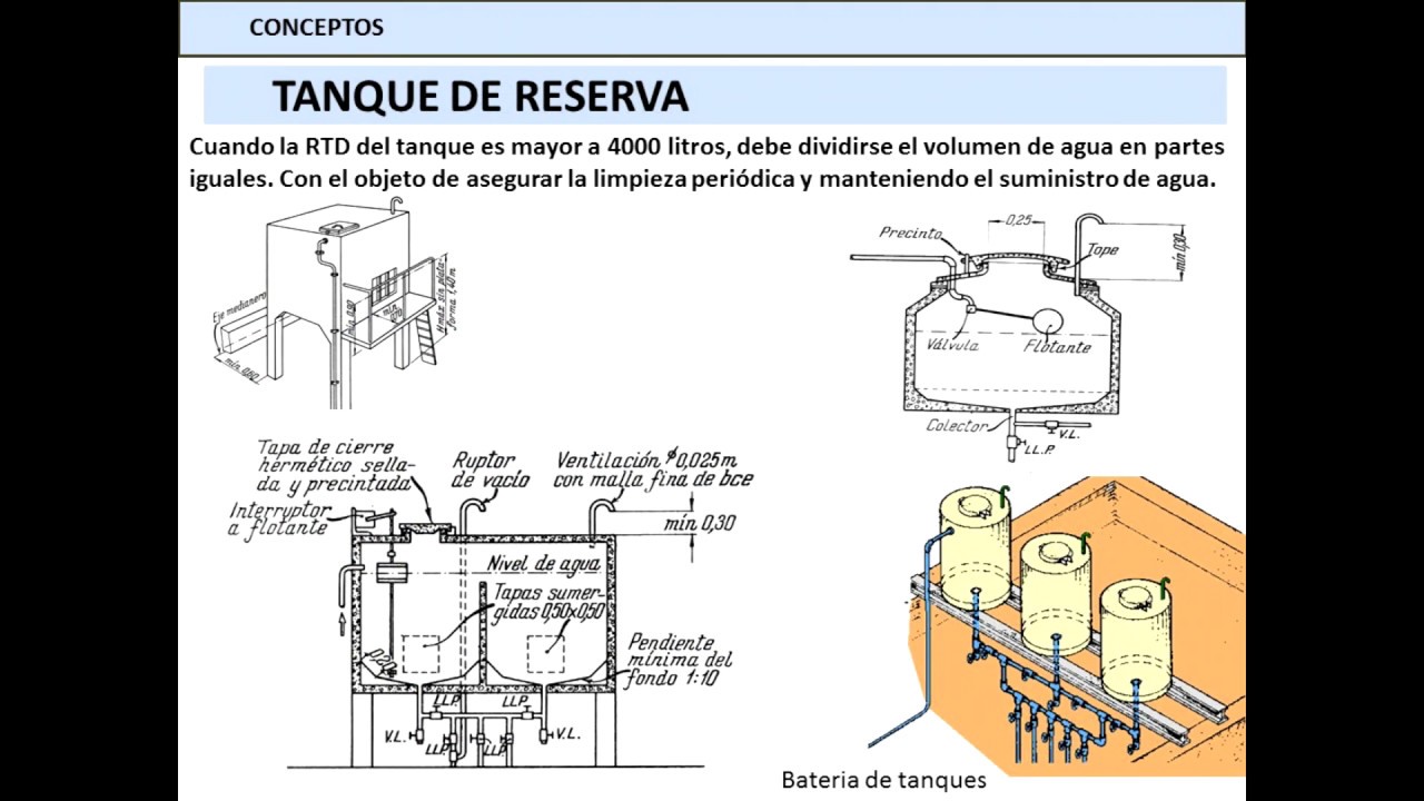 I1 - Teórica Agua Fría y Caliente - Parte 2/4