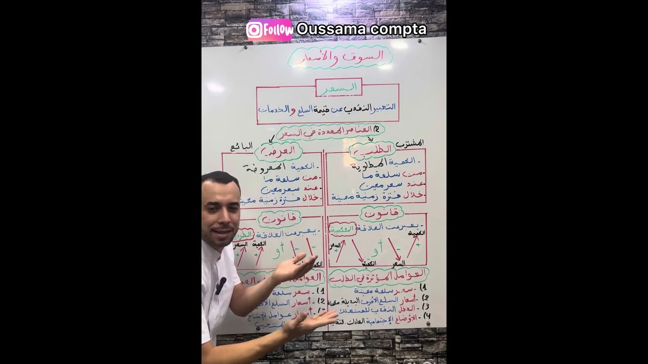 إقتصاد (السعر ) تفهم و تحفظ في دقيقتين فقط 🔥✅