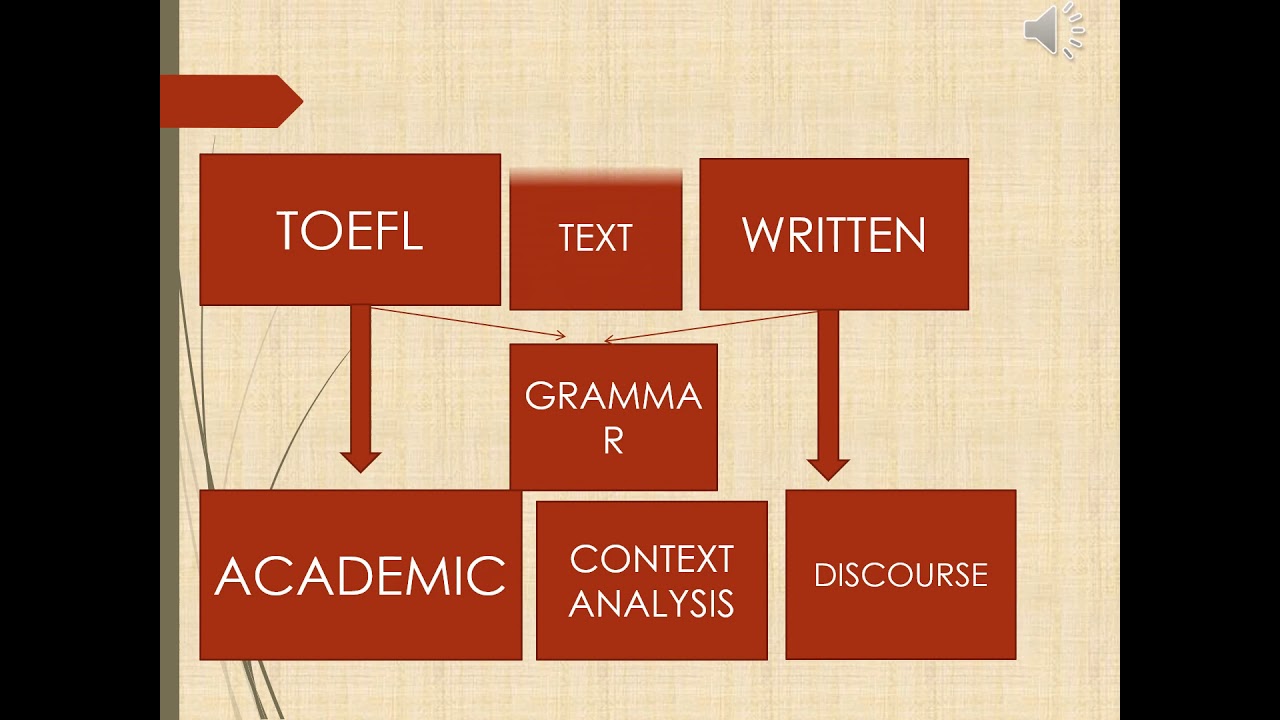 INTRODUCTION TO GRAMMAR FOR ACADEMIC DISCOURSE