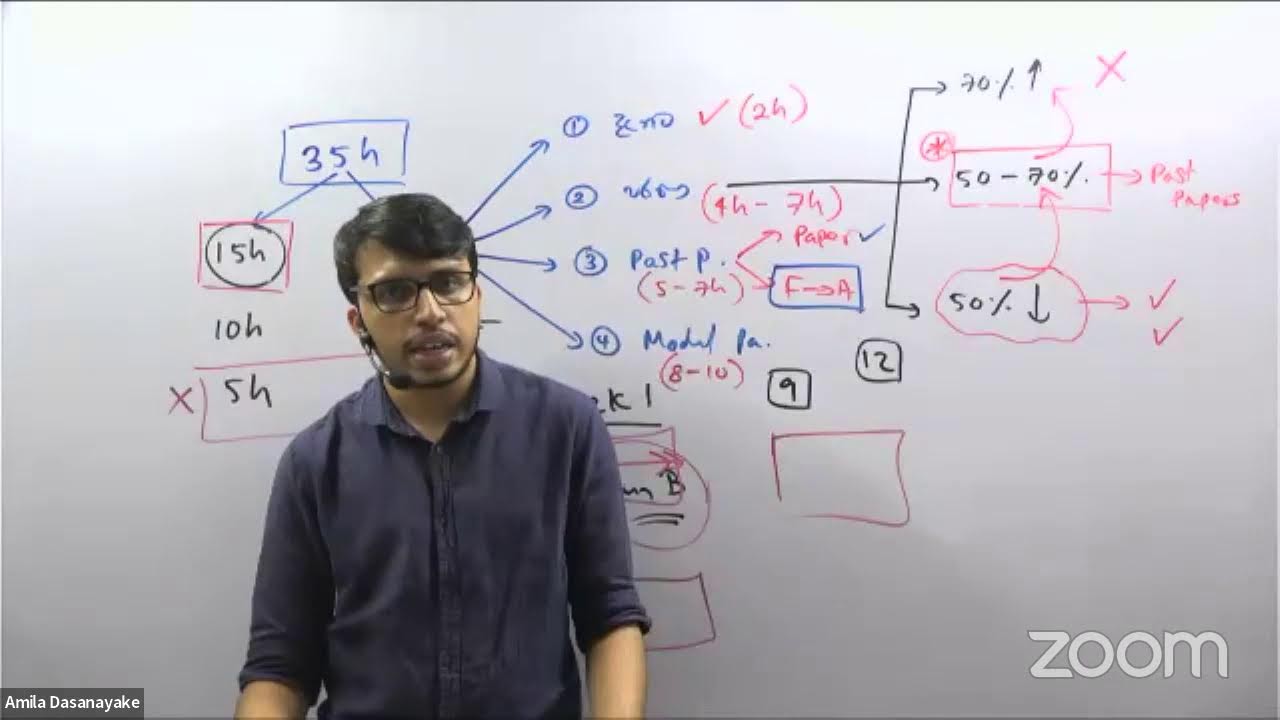 2022A/L Last 3 Months Plan