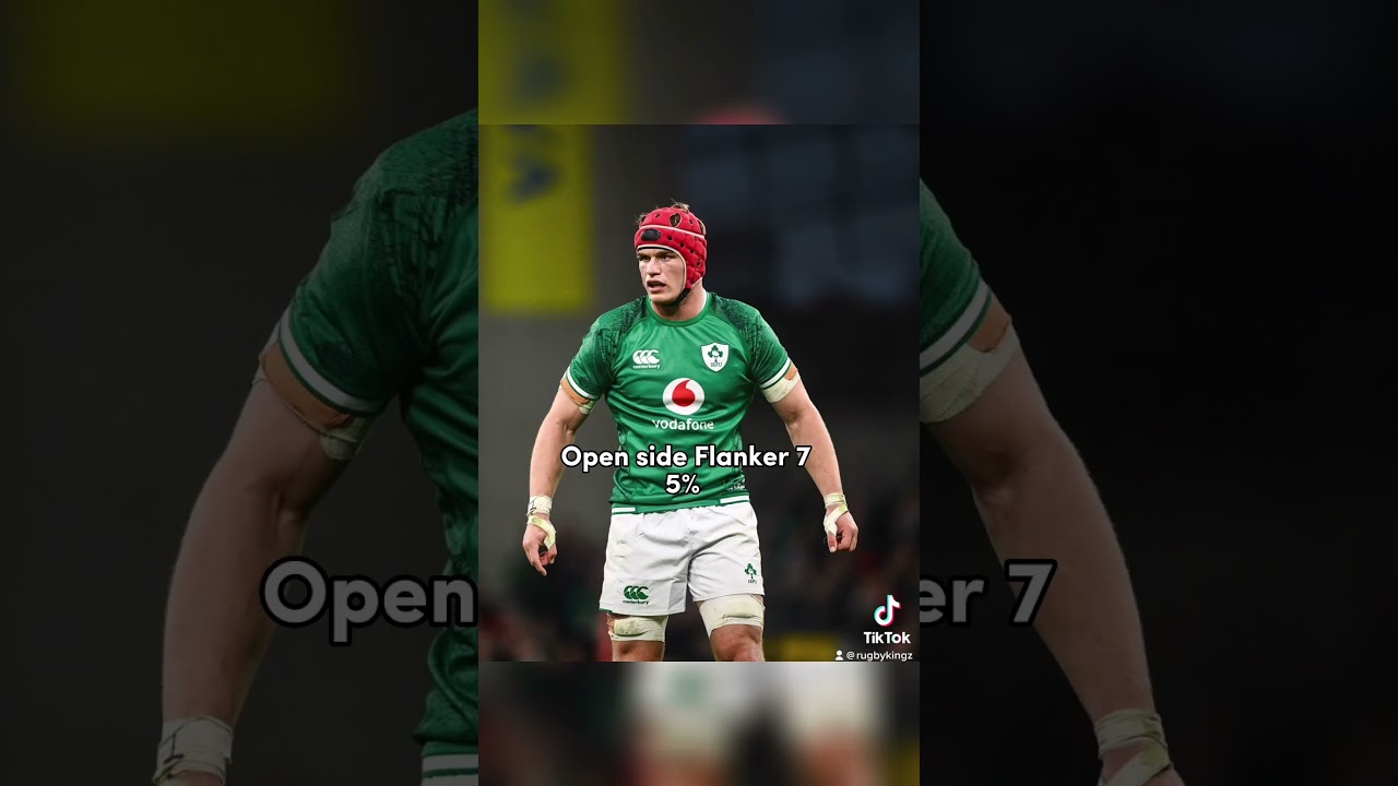 Most DANGEROUS rugby position ⛔️⚠️#rugby #sixnationsrugby #sport #viral #rwc2033 #athlete #injury