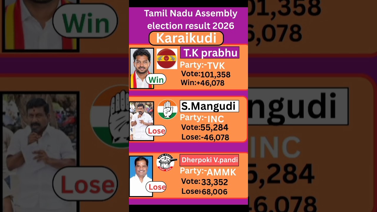 Karaikudi (Tamil Nadu) Assembly election result 2026 #tamilnadu #election #government