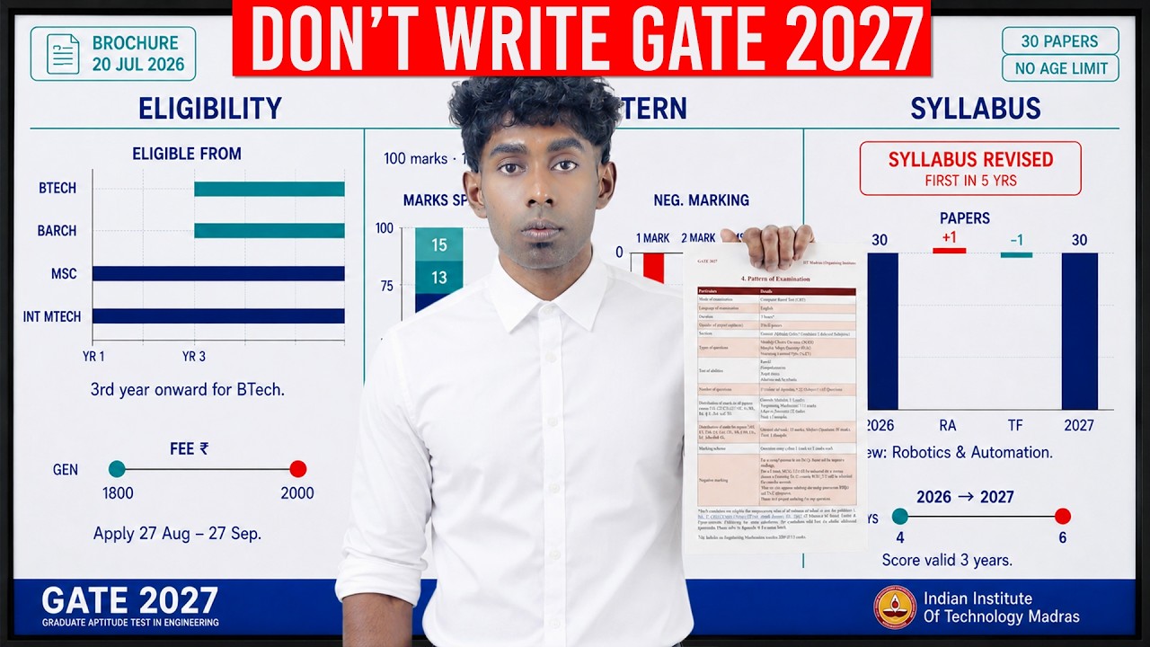 All About GATE 2027: New System By IIT Madras, It Feels Unfair.