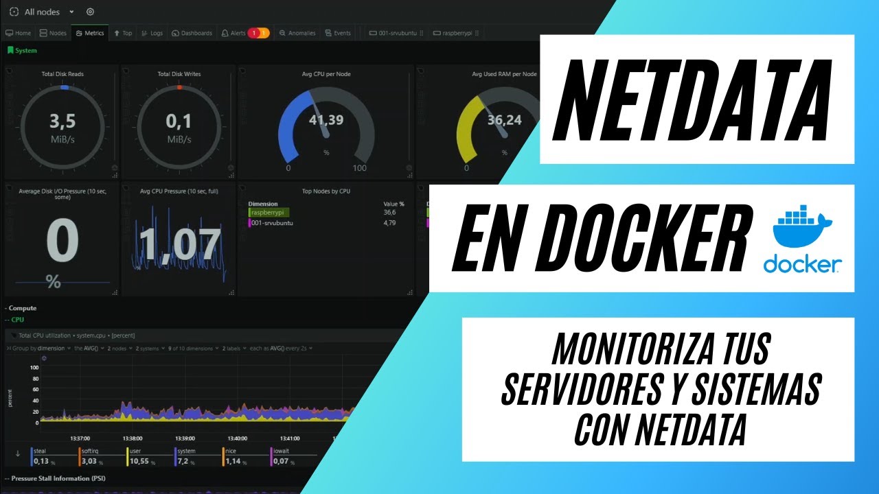 Cómo Implementar NETDATA en Docker: Monitorización en Tiempo Real Fácil y Rápida