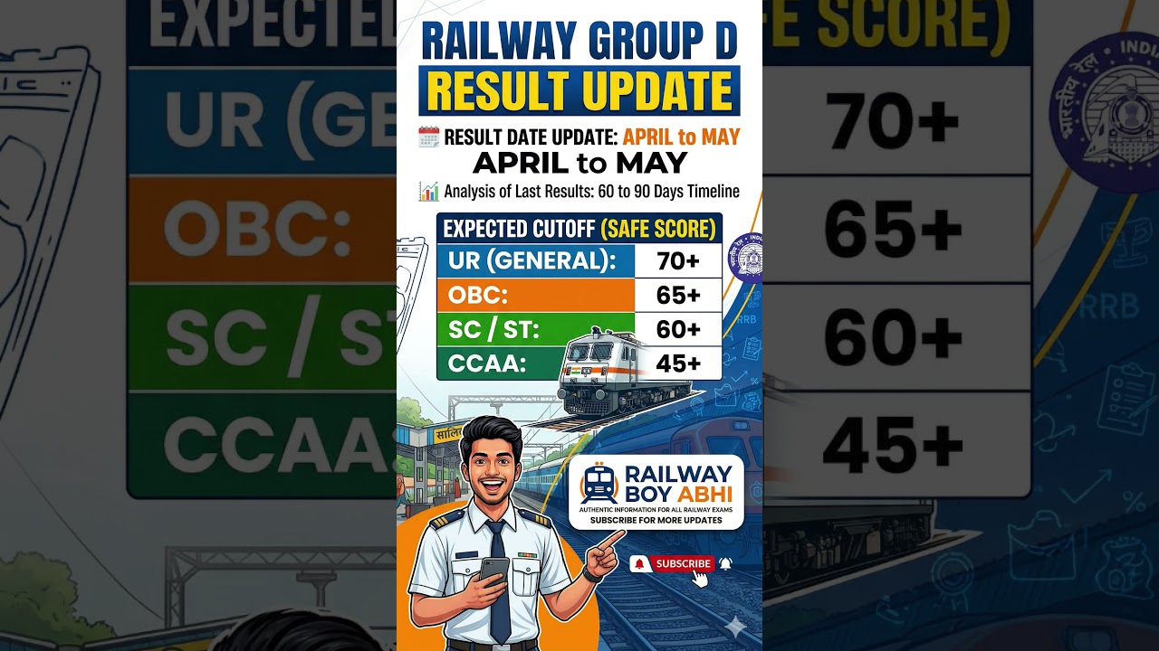 ✅ CHCEK IT ‼️ #GroupDResult #RRBResultUpdate #RailwayBoyAbhi #ExpectedCutoff #GroupDCutoff2026