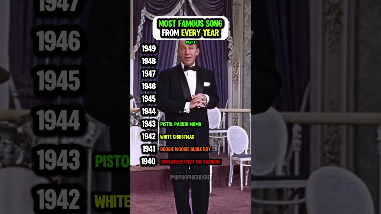 Most Famous Song By Year (1940-1949)