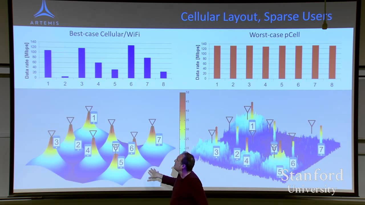 Stanford Seminar - pCell: Personalized Cell Technology: Ubiquitous Wireless Broadband