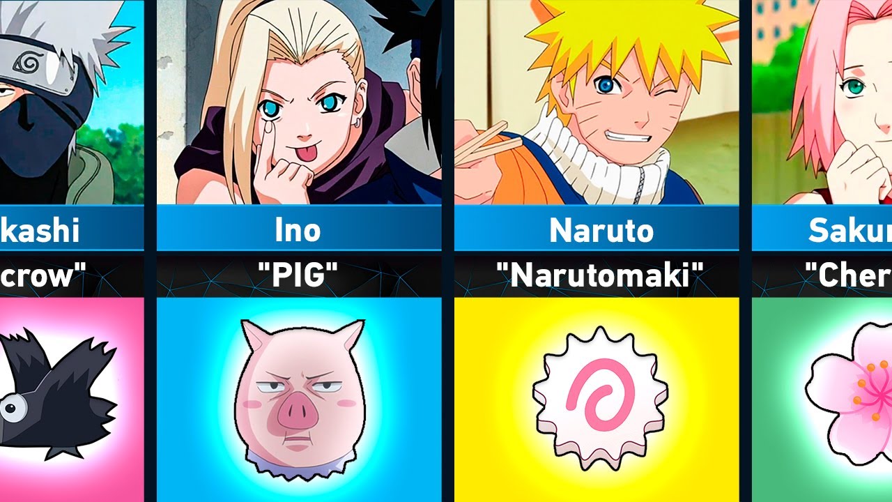 Name Meanings of Naruto Characters