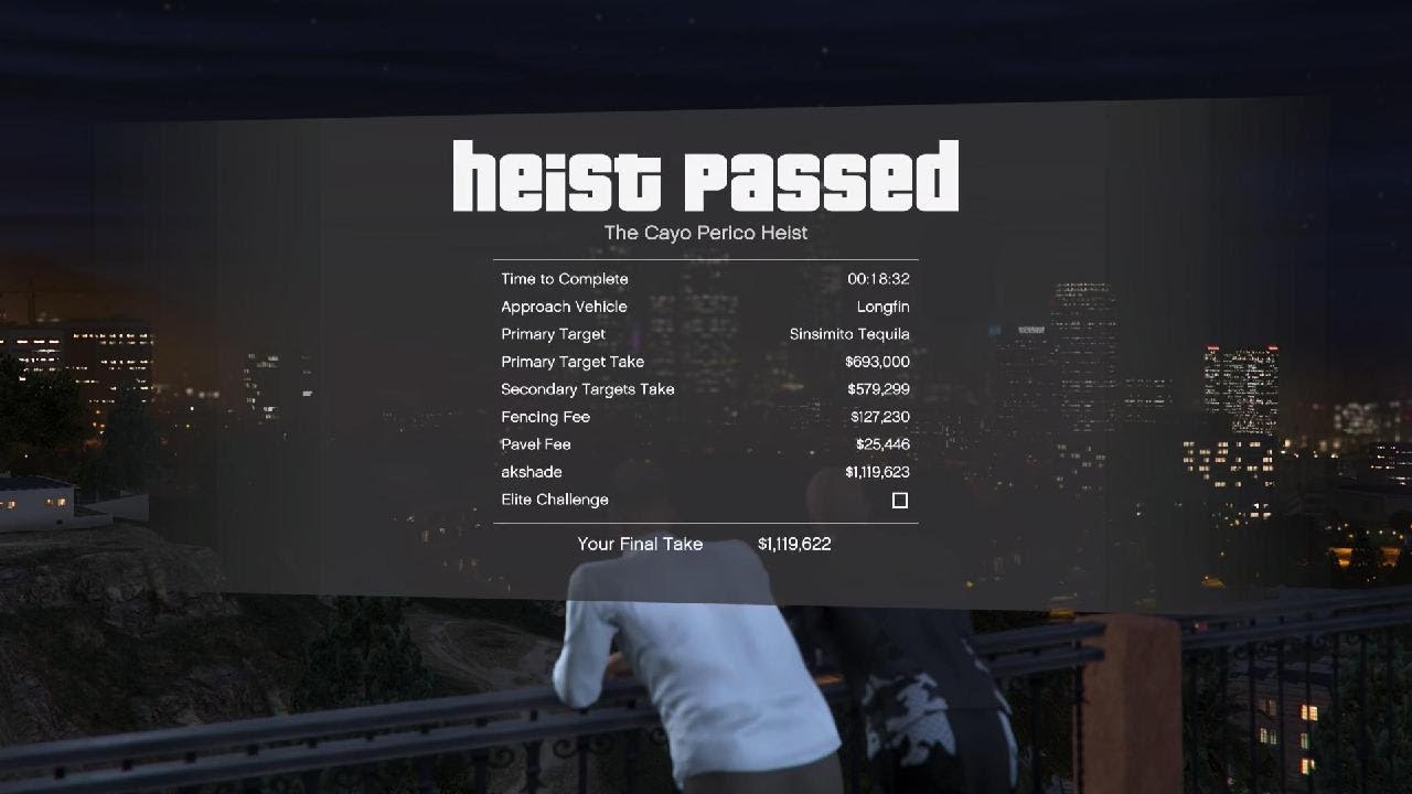 Quickest yet cayo solo