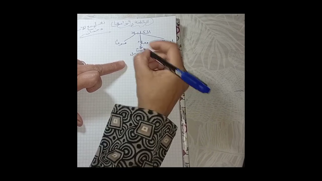 تعلم انواع الكلمة و الجملة 