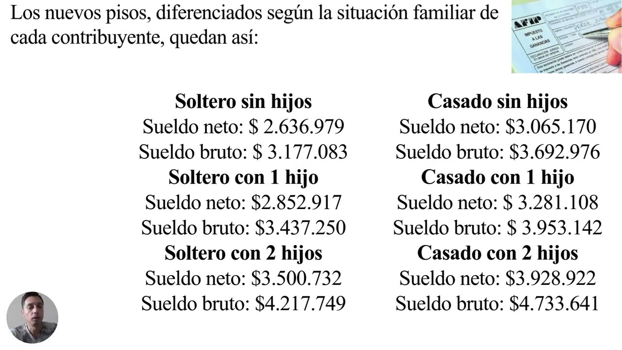 ¿Desde qué sueldo se empieza a pagar Impuesto a las Ganancias? 🤔💰                                