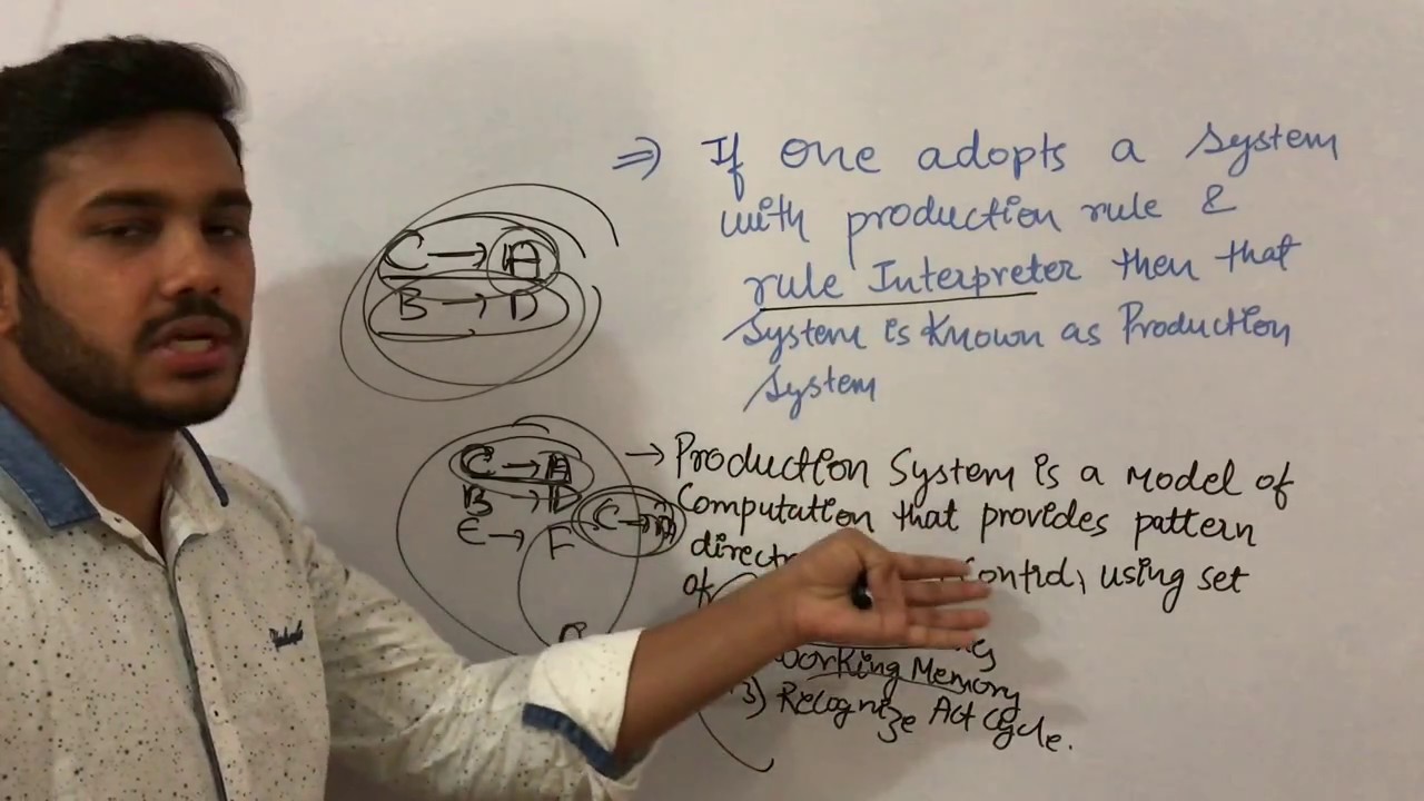Artificial Intelligence: 7 production System definition with example