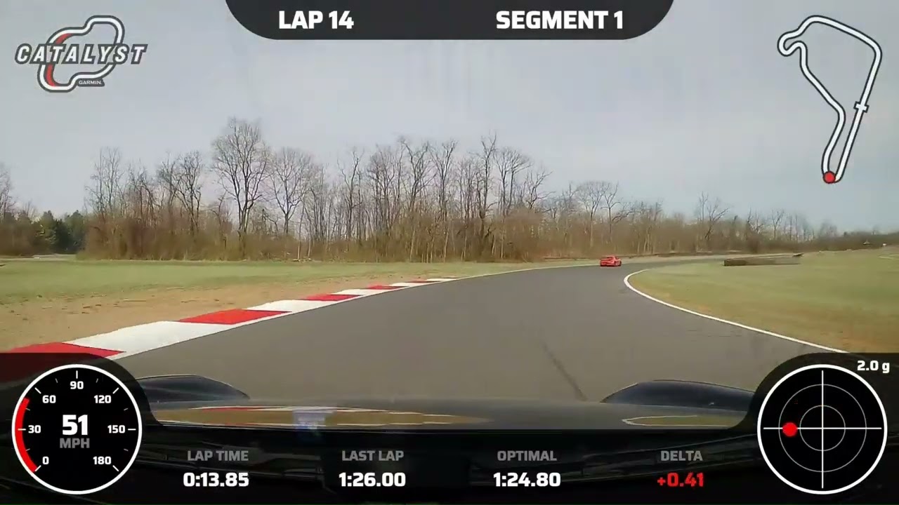 Fastest Lap Set at Summit Point Main (2023 - 2025)