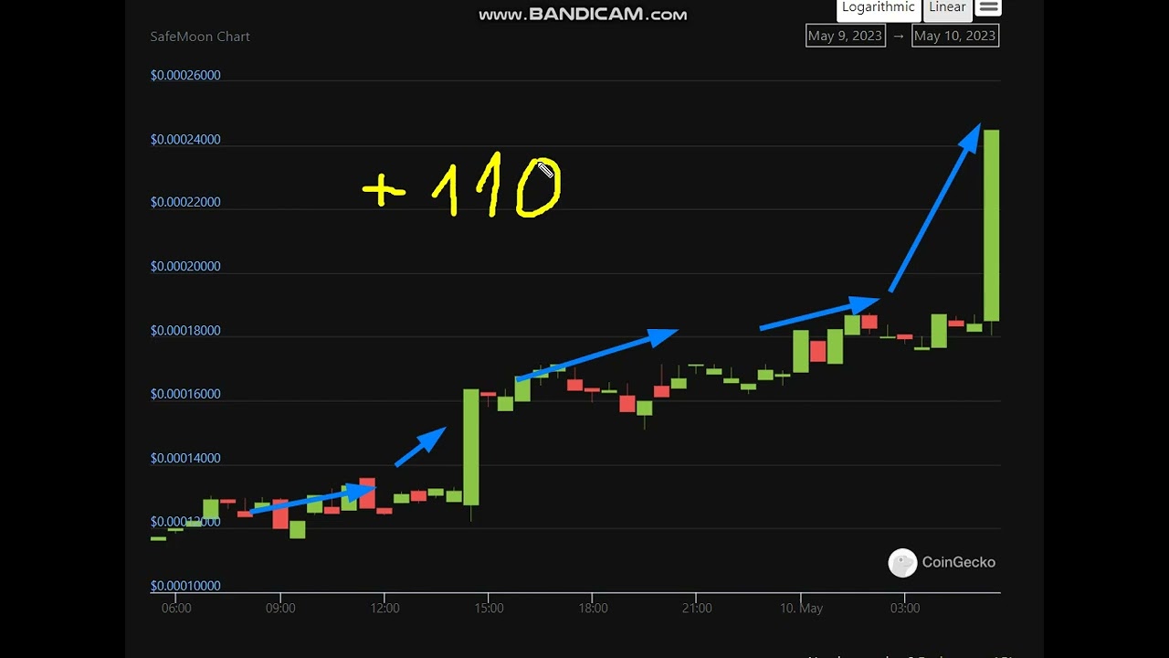 +  110 %  Altcoin  Explosion  SafeMoon SFM  - SafeMoon SFM news -SafeMoon Price Chart (SFM)