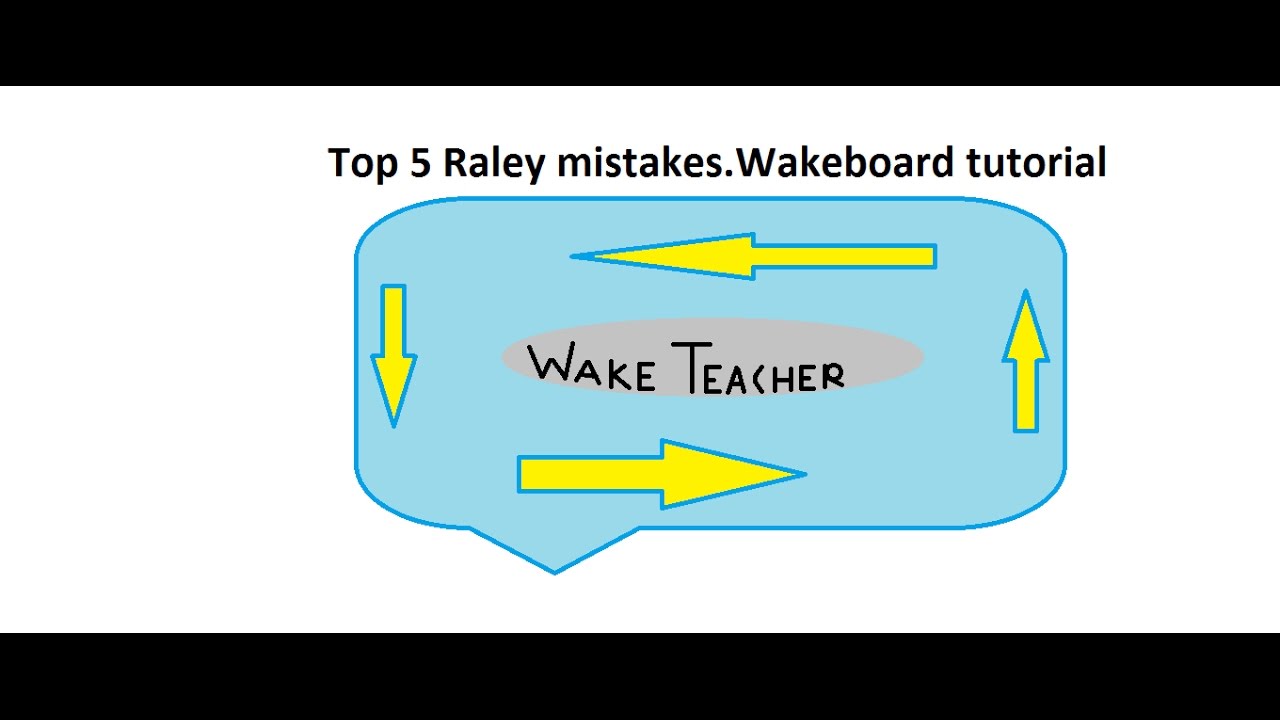 Топ 5 ошибок при выполнении рейли. Как делать рейли на вейке / Wakeboard Teacher