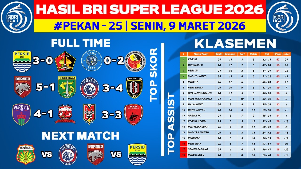 Hasil Liga 1 Hari Ini - Persib vs Persik - Klasemen BRI Super League 2026 Terbaru