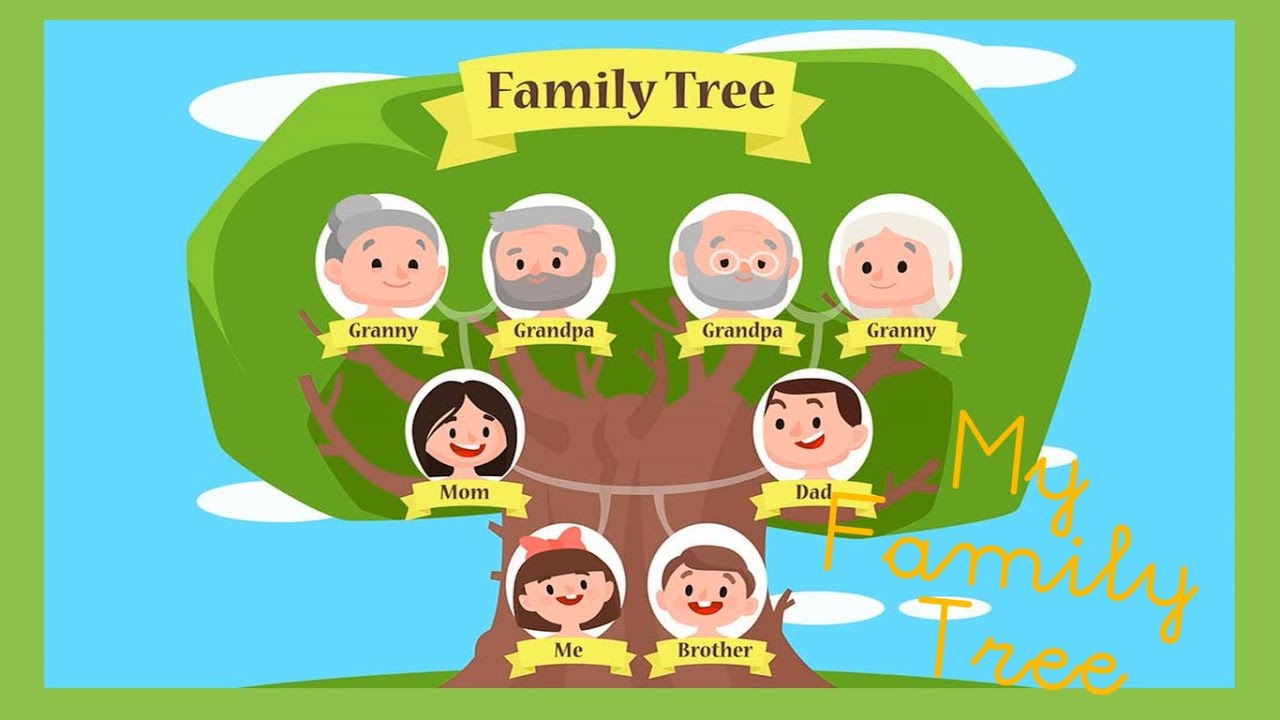 Inglés 1° básico - My family tree