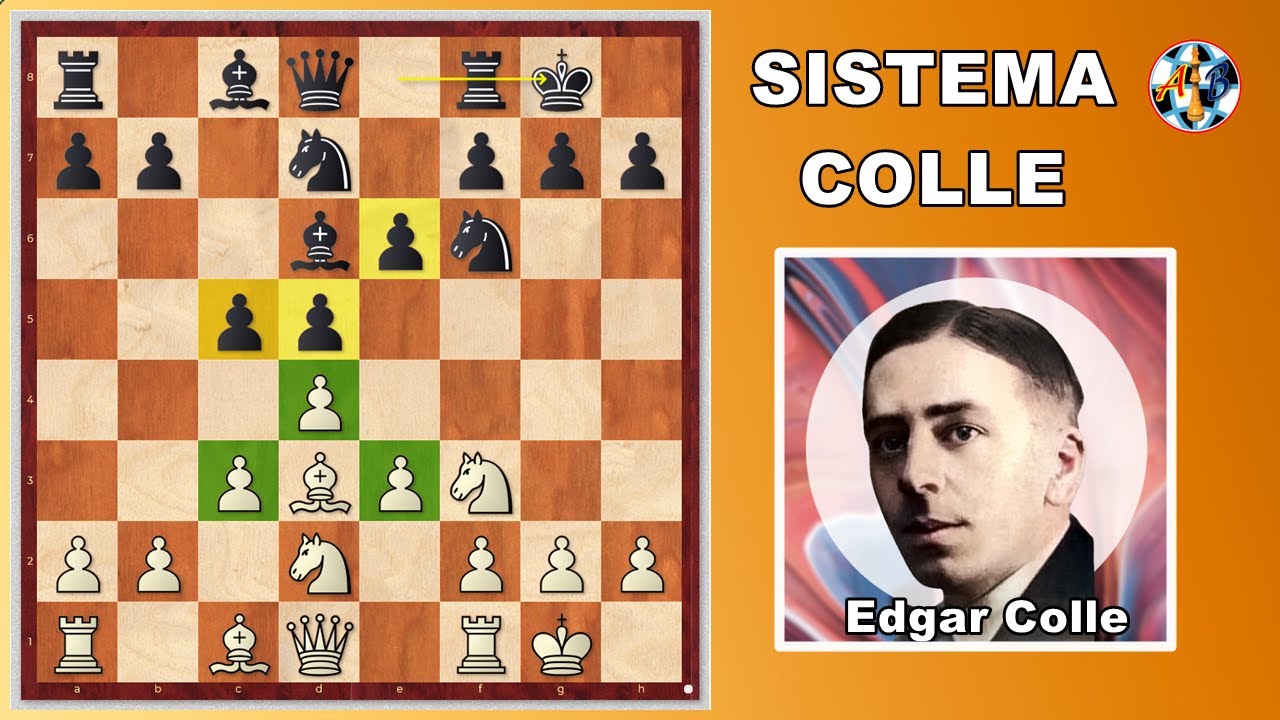 Estrategias en el Sistema Colle