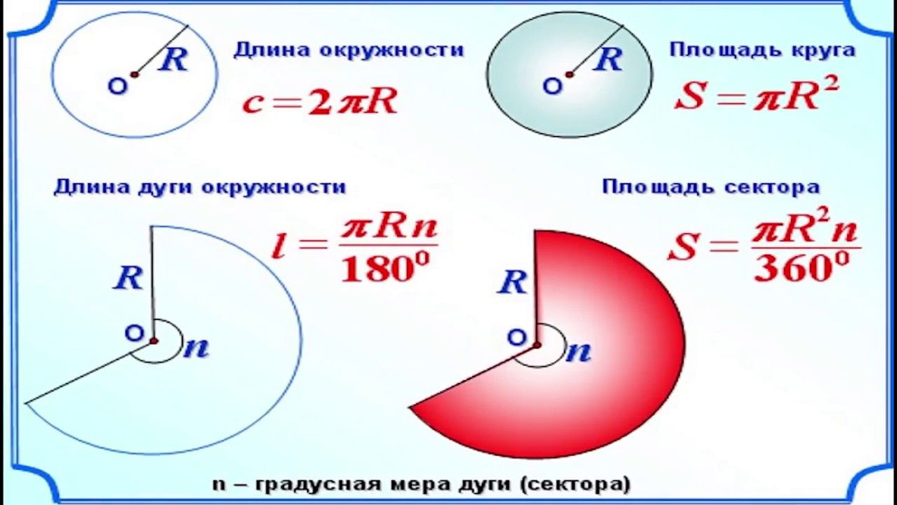 История возникновения формул для площади круга и длины окружности.