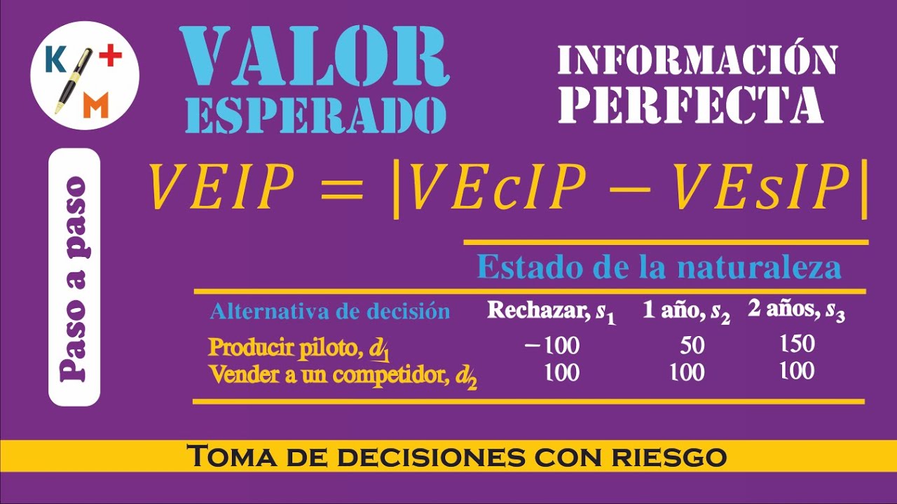 TIP IO - 40. Riesgo - Valor Esperado de la Información Perfecta (VEIP)