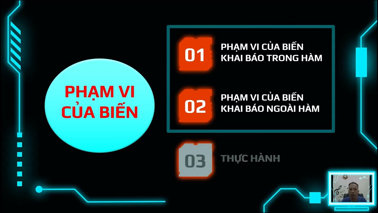 B28. Phạm vi của biến
