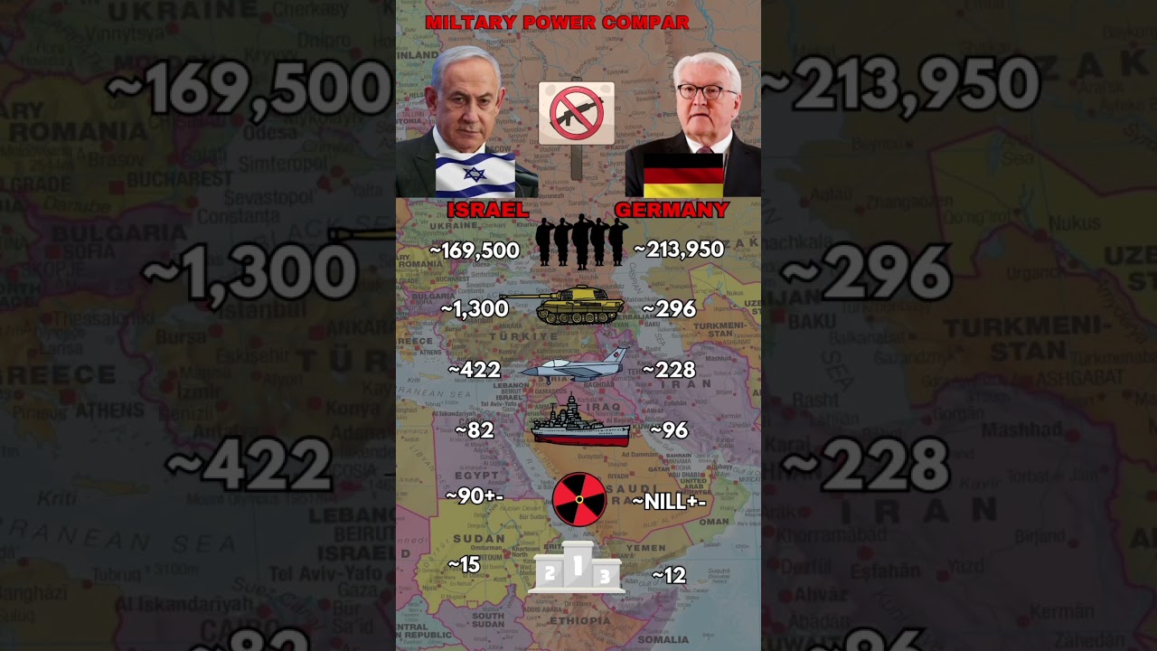 Israel vs Germany Military Power 2026