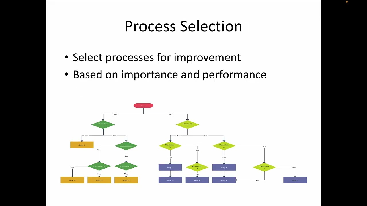 Presentation 